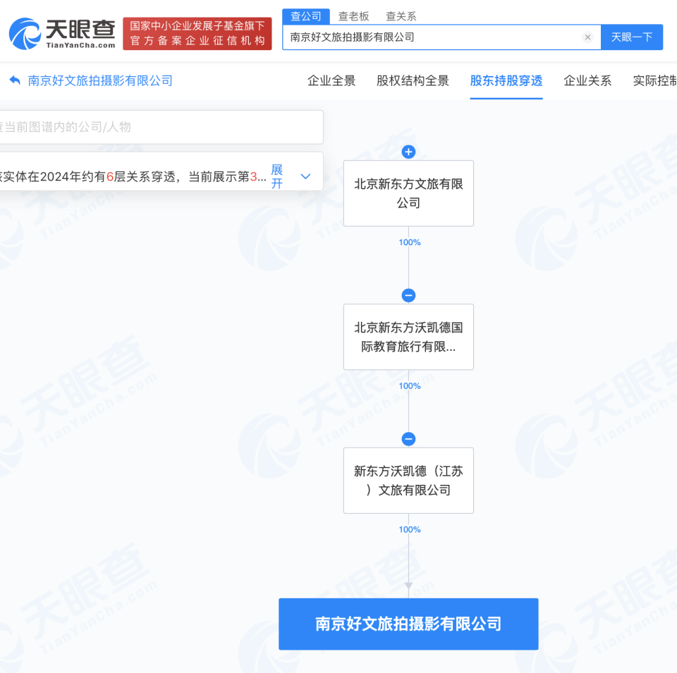 新东方文旅跨界布局，旗下旅拍公司掘金网络婚庆礼仪服务新蓝海